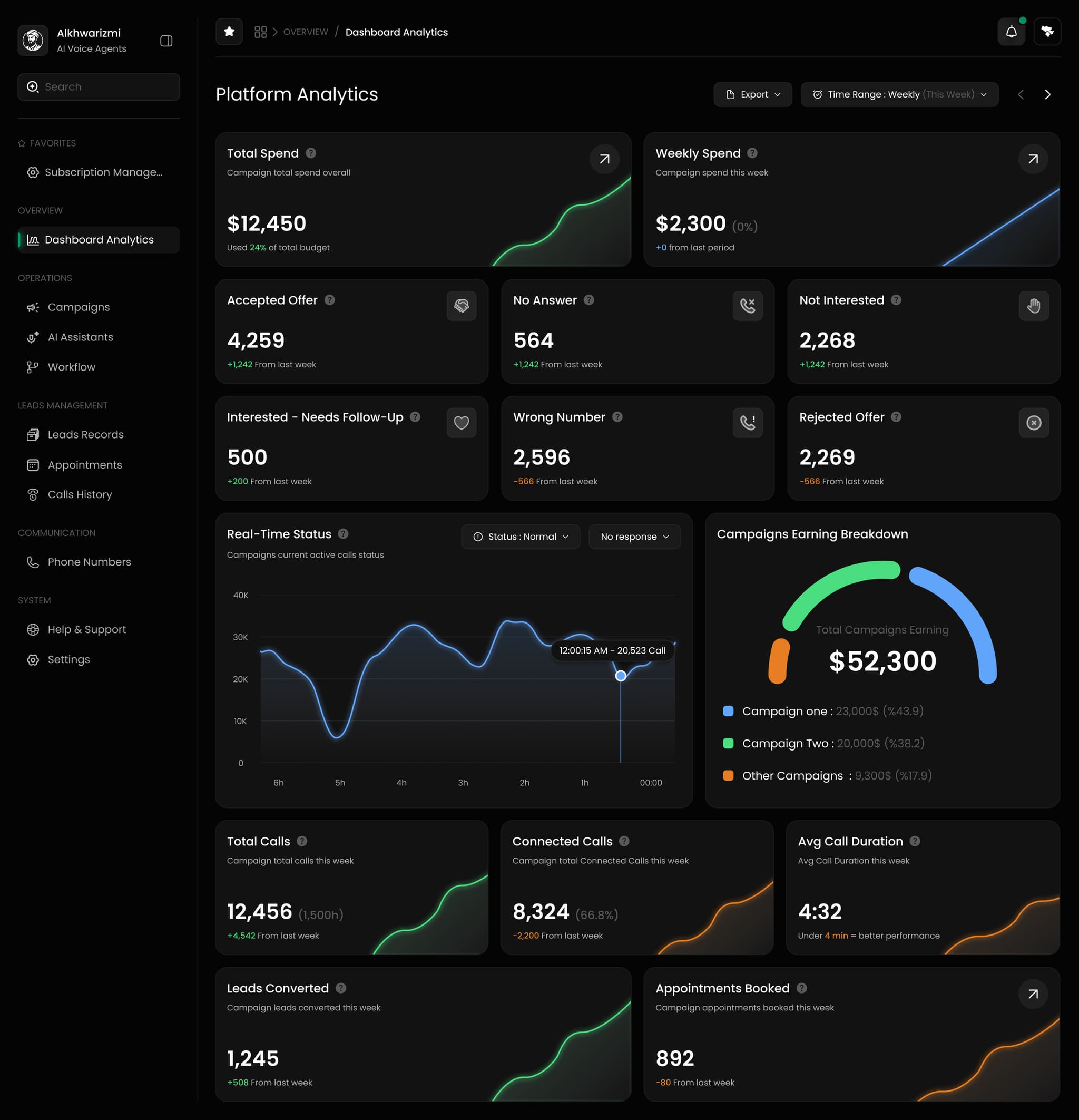 Platform Analytics Dashboard